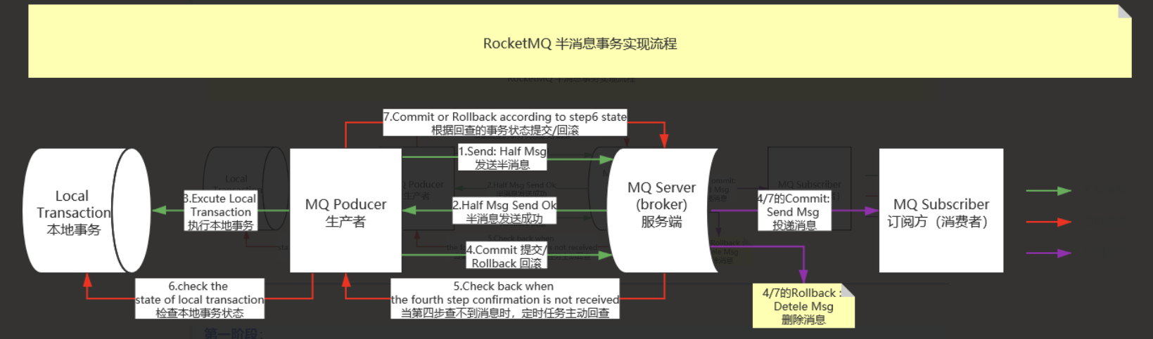 RocketMQ 必知概念