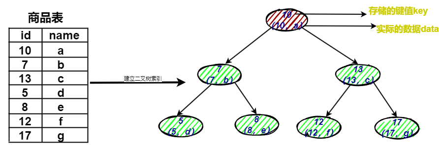 MySQL之B+树分析